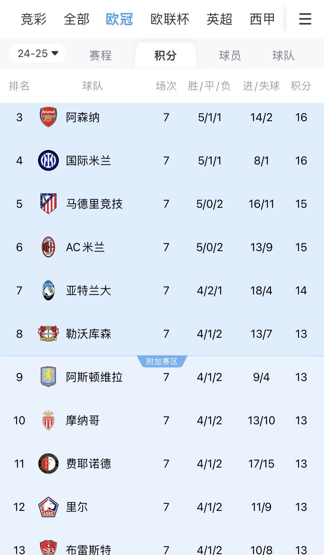 包含欧预赛资格赛中,各队奋力拼搏争夺晋级名额的词条 包含欧预赛资格赛中,各队奋力拼搏争夺晋级名额的词条