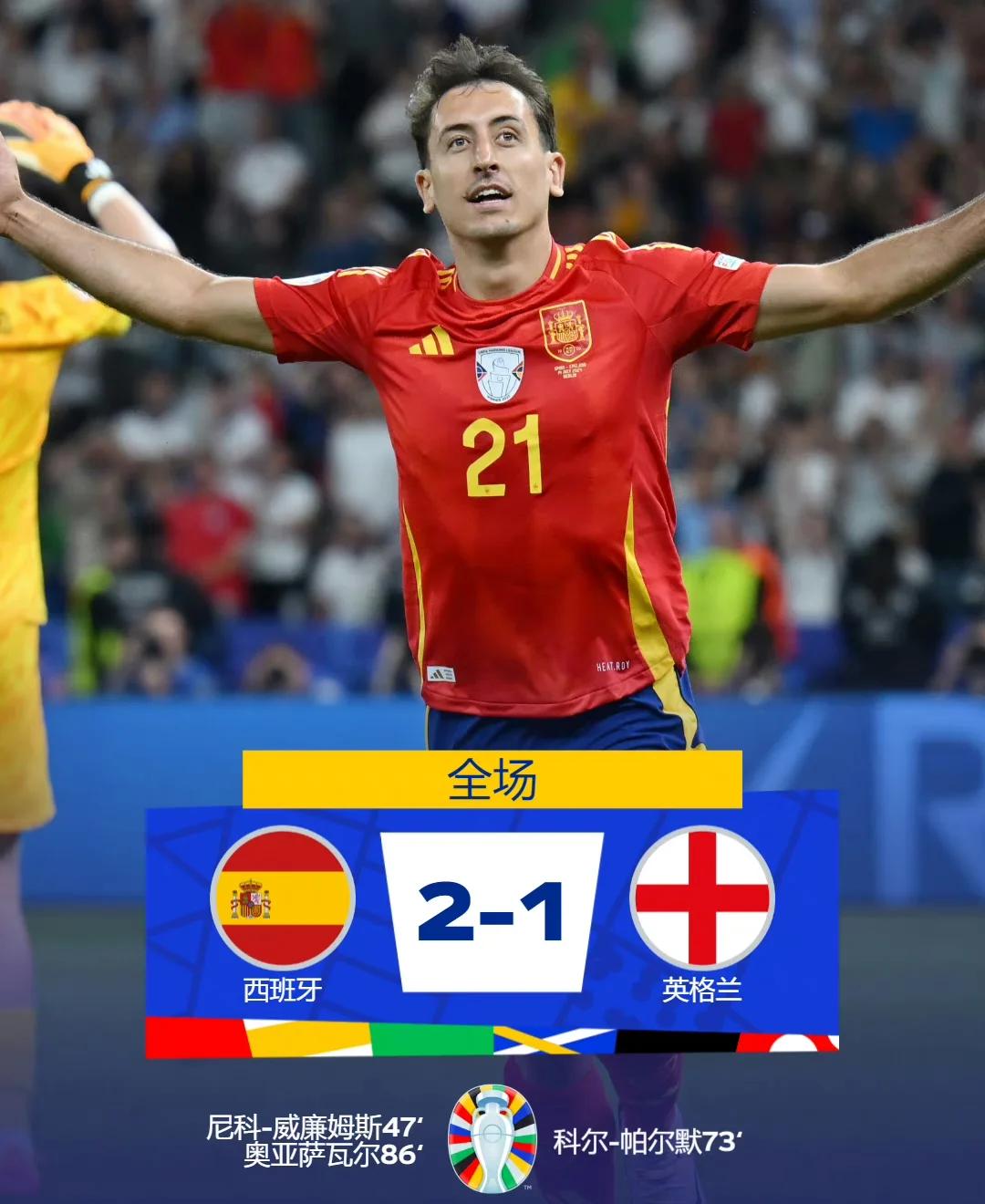 西班牙队在欧锦赛预选赛中取得胜利 西班牙队在欧锦赛预选赛中取得胜利