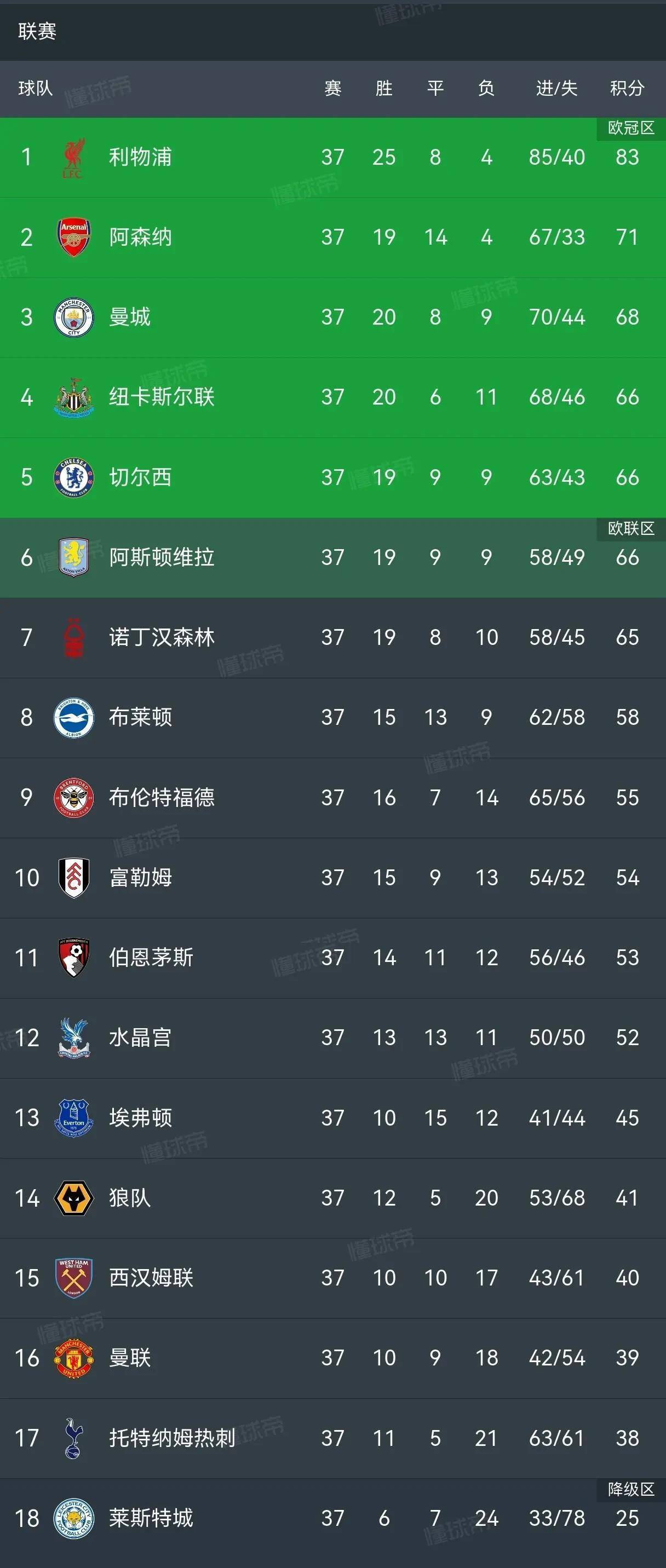 关于水晶宫主力因伤缺席客场之战难料输赢的信息 关于水晶宫主力因伤缺席客场之战难料输赢的信息