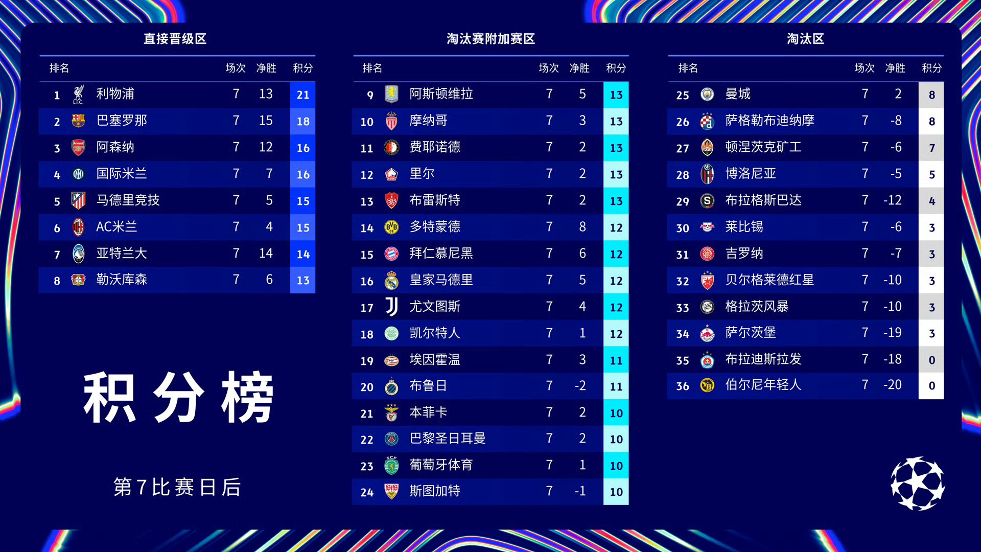 巴黎圣日耳曼与皇马预计将展开对决