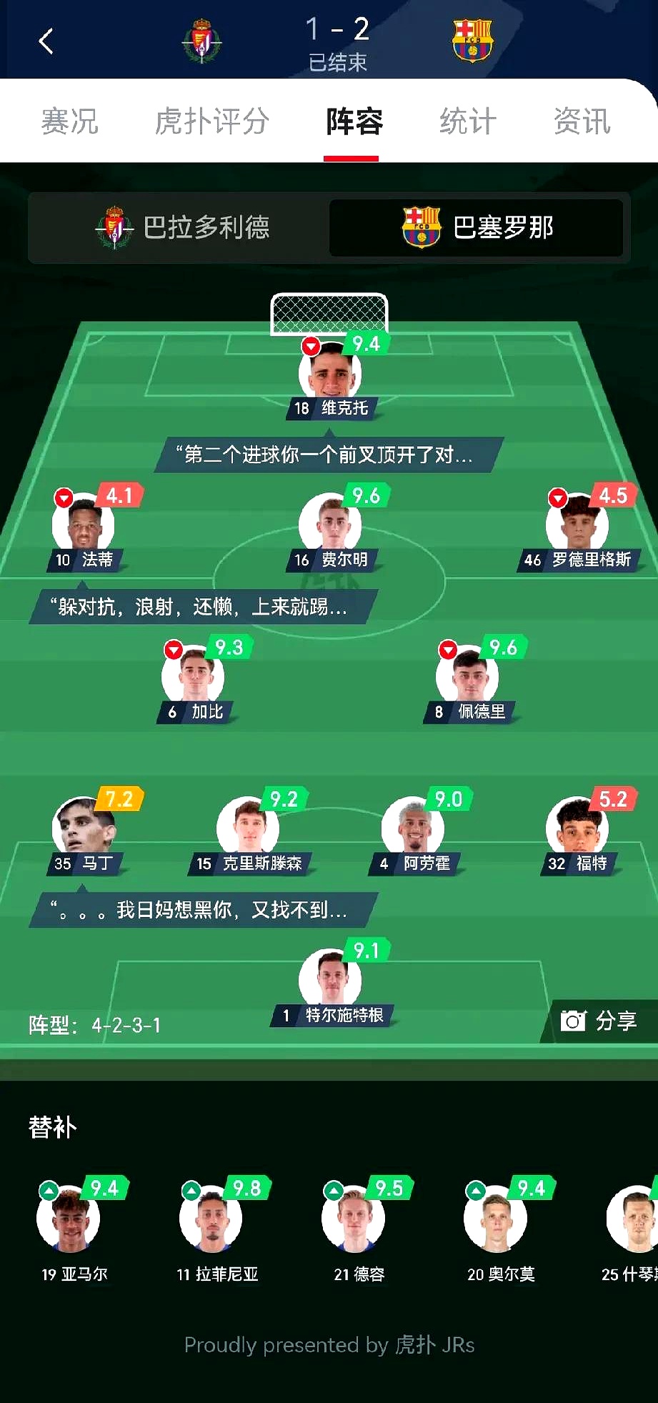 巴萨挽救一分,仍需努力追赶积分榜前两队 巴萨挽救一分,仍需努力追赶积分榜前两队