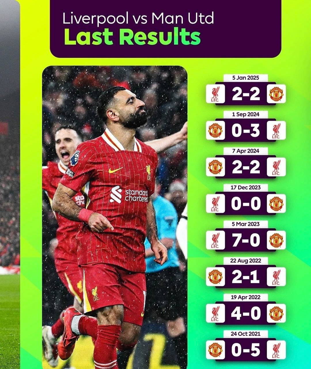 利物浦主场告捷,实力再次得到印证 利物浦主场告捷,实力再次得到印证